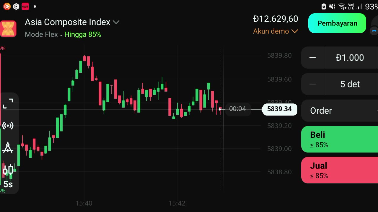 Watch forex market part 52