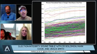 Oltmann Roundtable-4 Solomon & Cook on Mesa Pattern-Biden Frontload-Natural v Rigged-Totalitarianism