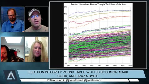 Oltmann Roundtable-4 Solomon & Cook on Mesa Pattern-Biden Frontload-Natural v Rigged-Totalitarianism