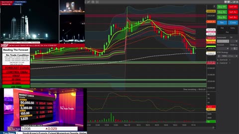 Trading The Forecast