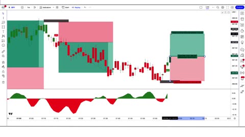 Best TradingView Indicator NO MORE FAKE SIGNAL give perfect signal