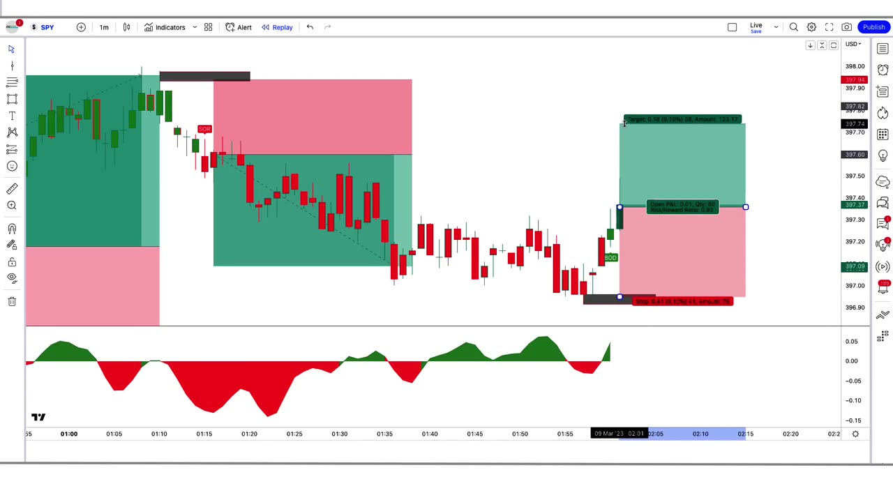 Best TradingView Indicator NO MORE FAKE SIGNAL give perfect signal