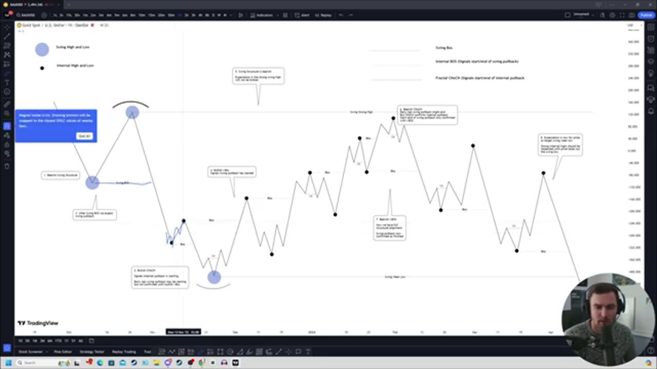 MARKET STRUCTURE MECHANICAL - LESSON2