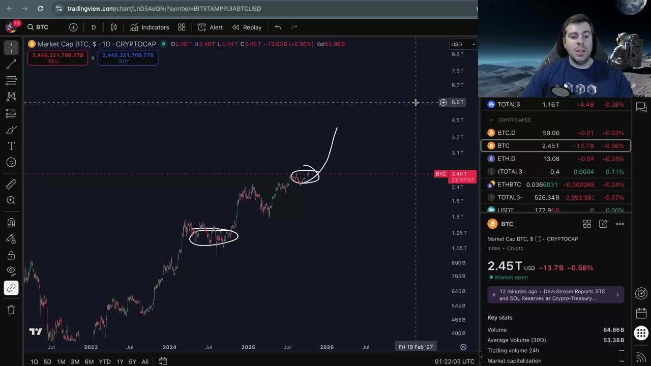 Will Altseason Happen in 2025?