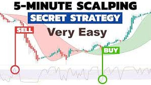 Forex 5 Minute Secret Scalping Strategy That's Turning Ordinary People Into Trading Powerhouses