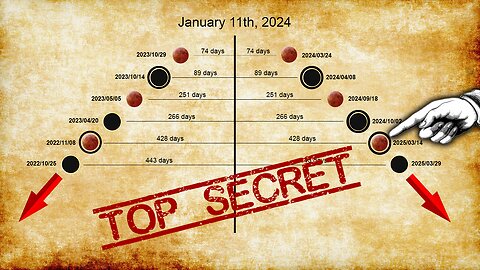 The Secret of Purim Hidden in the Heavens