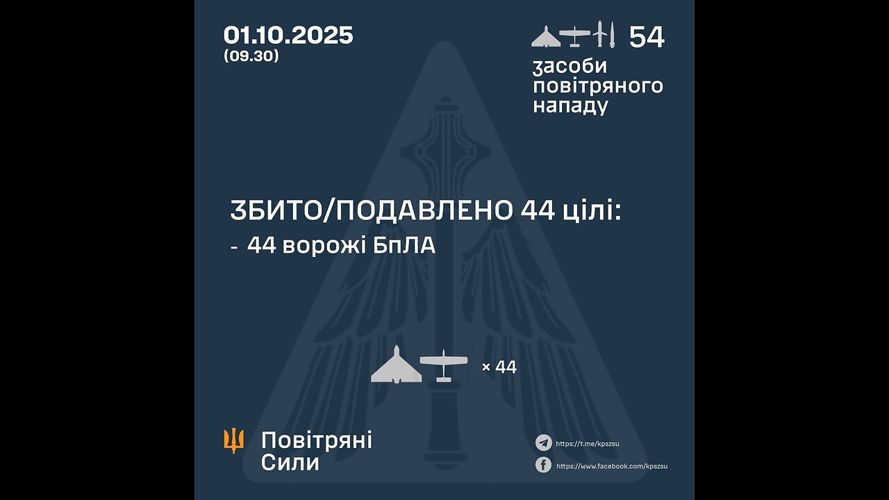 During September 2025, the air defense of the Defense Forces destroyed 10,215 air targets: