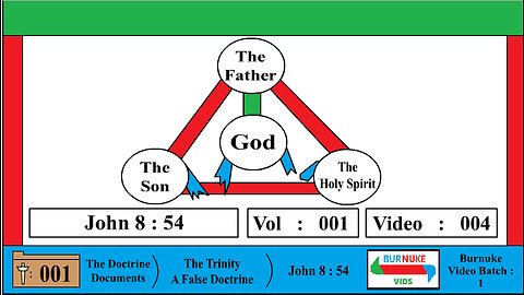 John 8 (The Trinity is False) [DocDoc Vol 1 Vid 4]