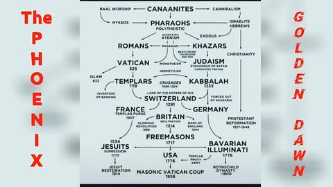 Tamara Magdalene Lioness of THE Yeshua Video 63 of 306: Illuminati Clones!