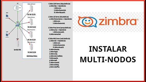 Instalar Multi-Nodos de Zimbra - PARTE 2