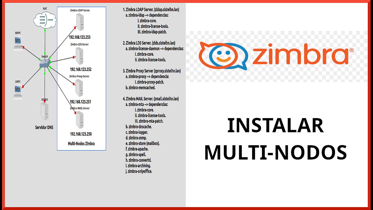 Instalar Multi-Nodos de Zimbra - PARTE 2