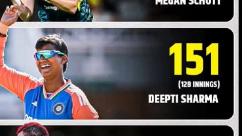 Sri Lankaw gave target of 113 runs to Indiaw in 3rdT20