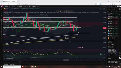BTC Battle to remain bullish