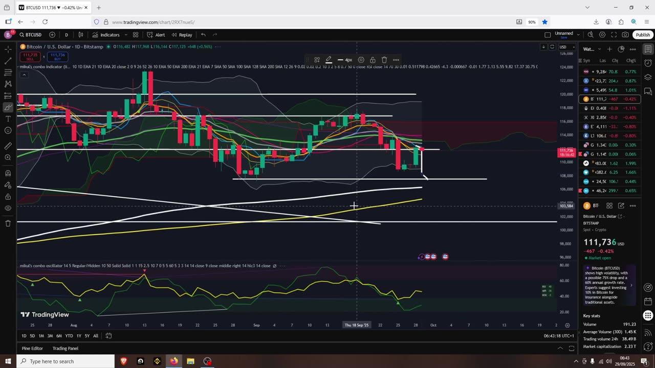 BTC Battle to remain bullish