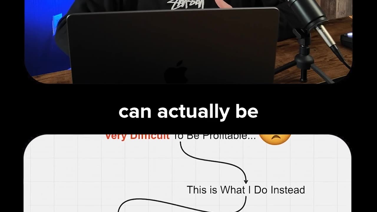 Stop doing what everyone else is doing 🤦♂️ #ecommerce #highticketdropshipping #peakflow #marcuslam