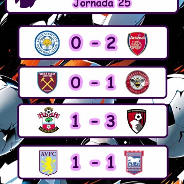 Resultado de los partidos del día 15 de febrero
