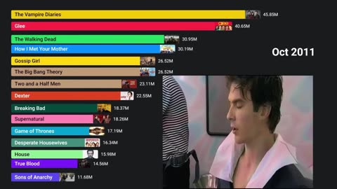 top TV series in the world