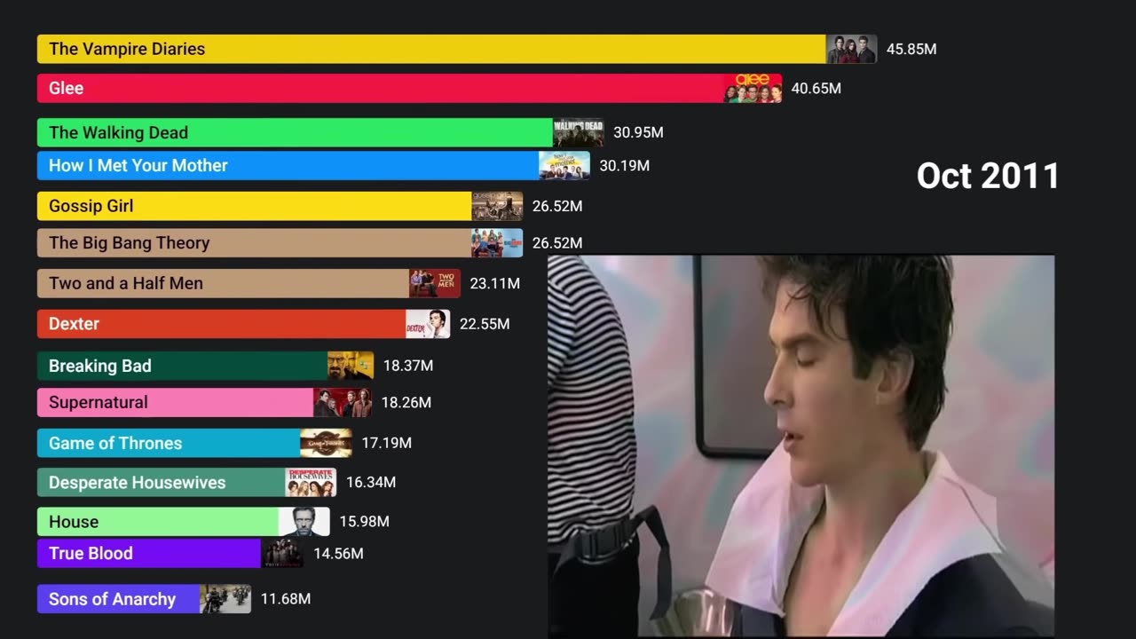 top TV series in the world