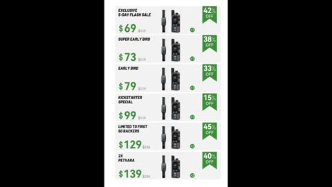 Petvara Dog Collar – Long-Range Voice Recall & Smart Training