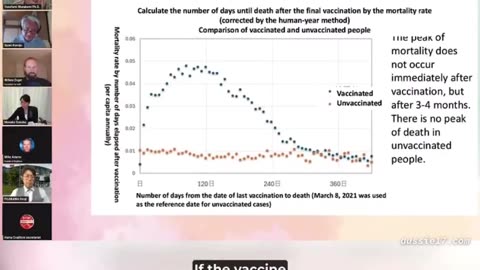 Prof. Murakami And Experts - Over 600,000 People Were killed By the Covid Jabs