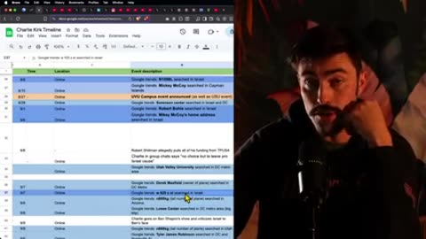 CANDACE RETURNS WITH A BANGER WHO BETRAYED CHARLIE KIRK
