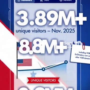 Veteran Owned Business Directory – November 2025 Numbers Are In!🚀