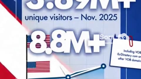 Veteran Owned Business Directory – November 2025 Numbers Are In!🚀