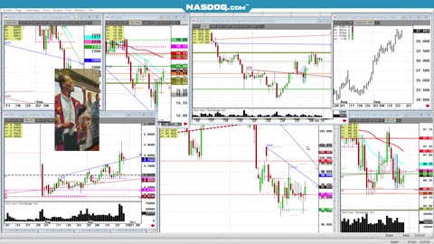 #Silver new high run away? #Gold #Copper week review