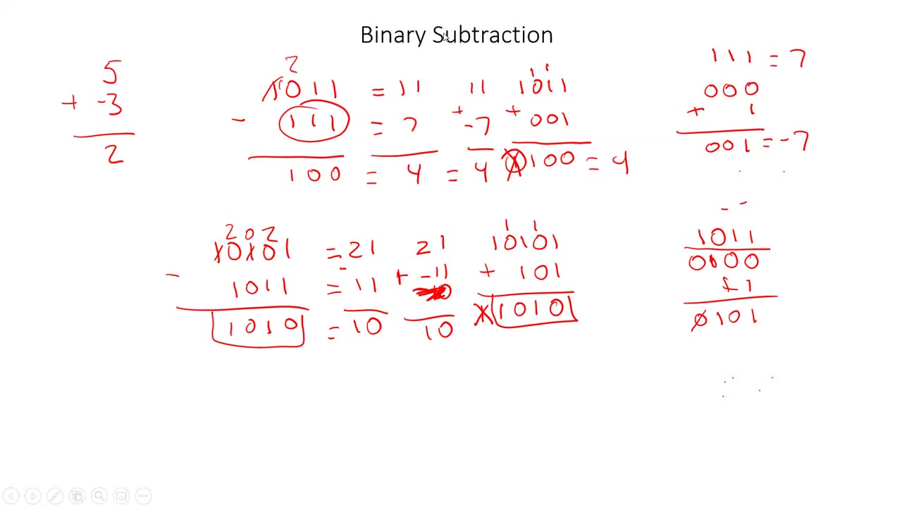 Binary Subtraction (2s complement)