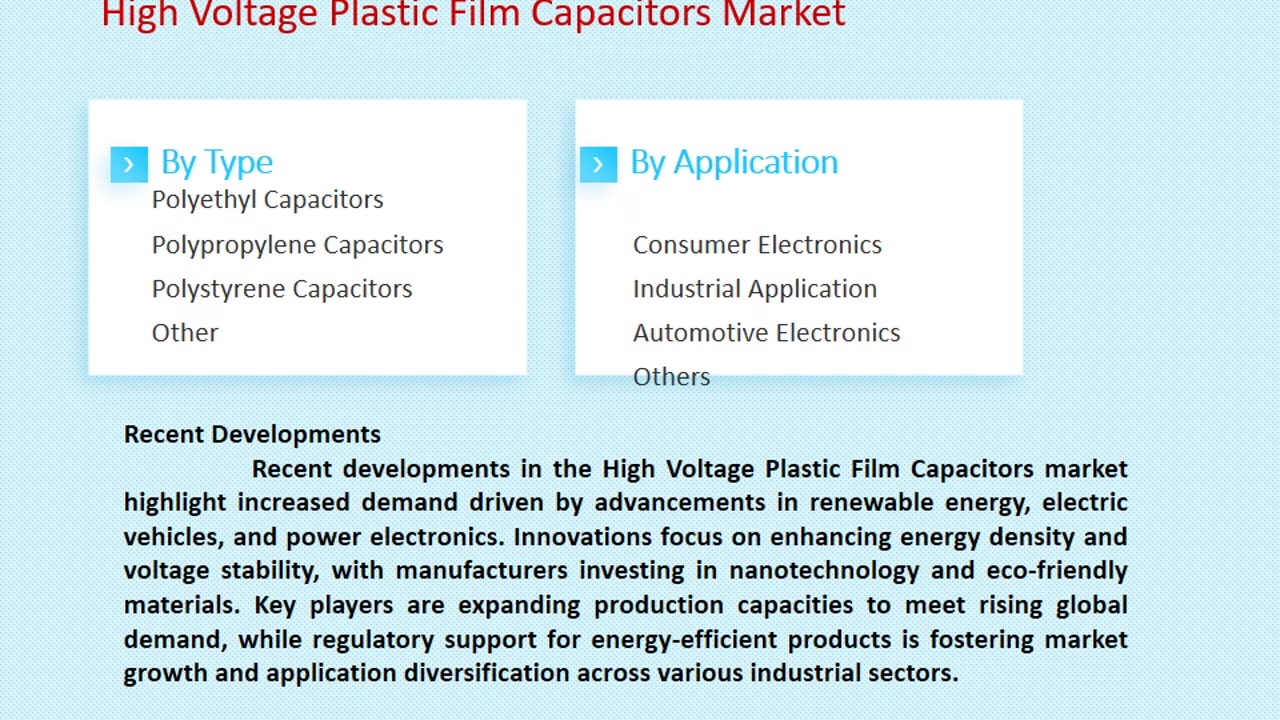 High Voltage Plastic Film Capacitors Market Outlook, 2025-2033