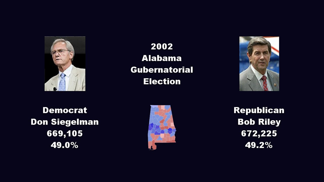 Every Alabama & Mississippi Gubernatorial Election From 1982-2022 (Governors)