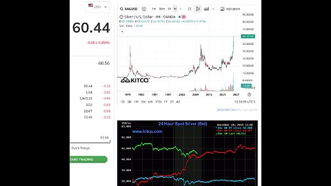 Silver Backwardation