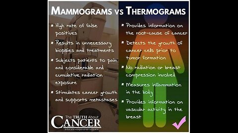 Mammograms Exposed