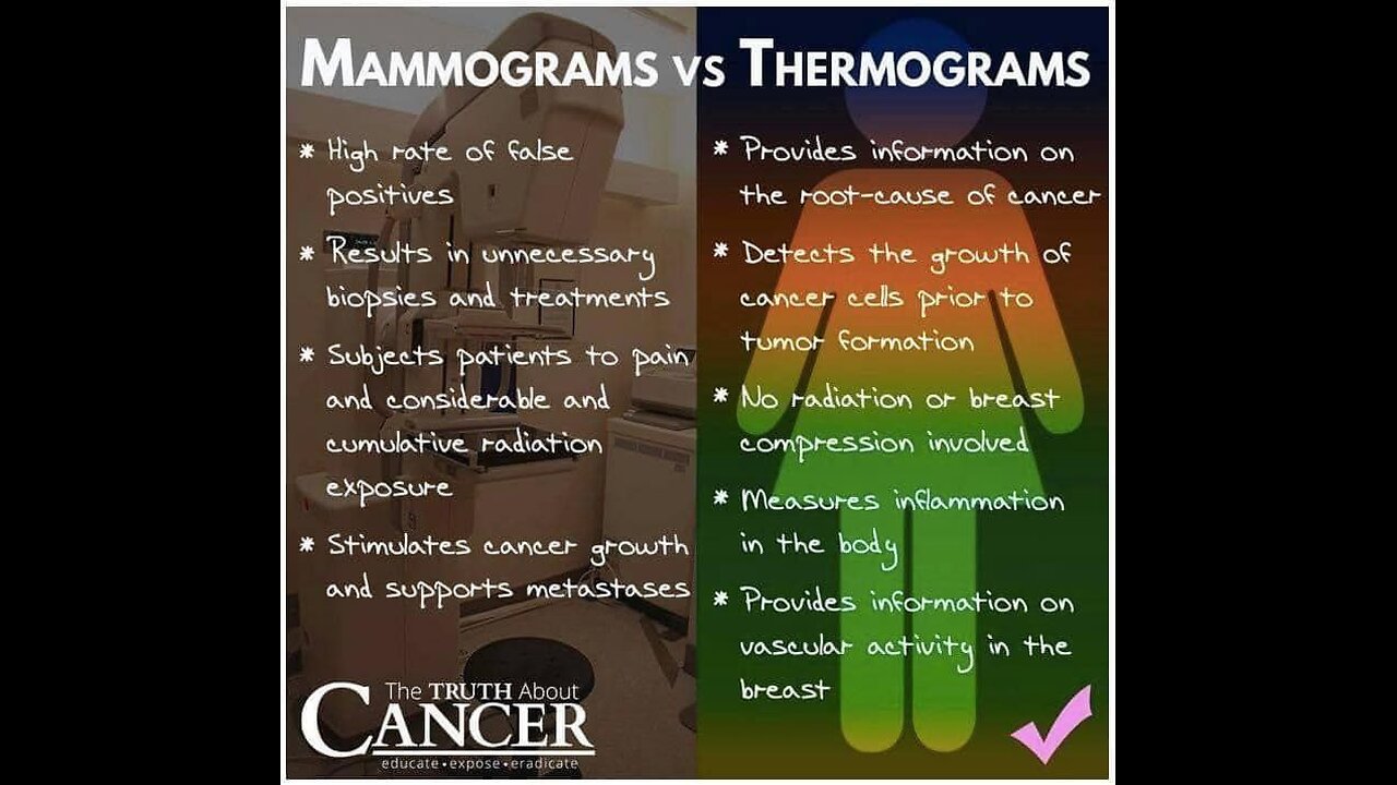 Mammograms Exposed