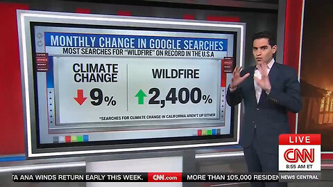 CNN Is Freaking Out Because Most People Don't Think "Climate Change" Is Responsible For The CA Fires