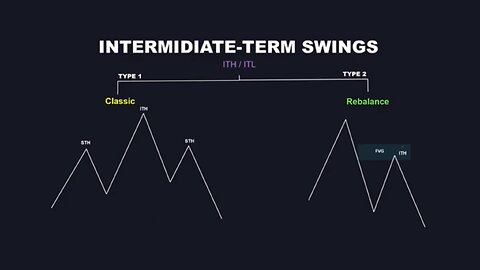 Trading - Market structure