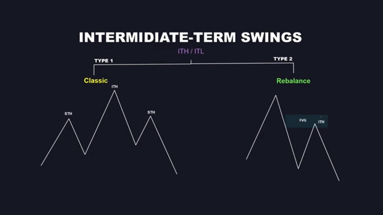 Trading - Market structure