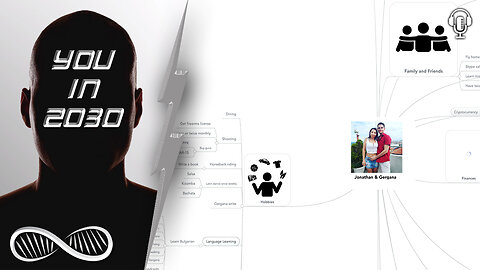 Who will you be in 2030? Futurecast with a 5-Year Self-Determination Flowchart