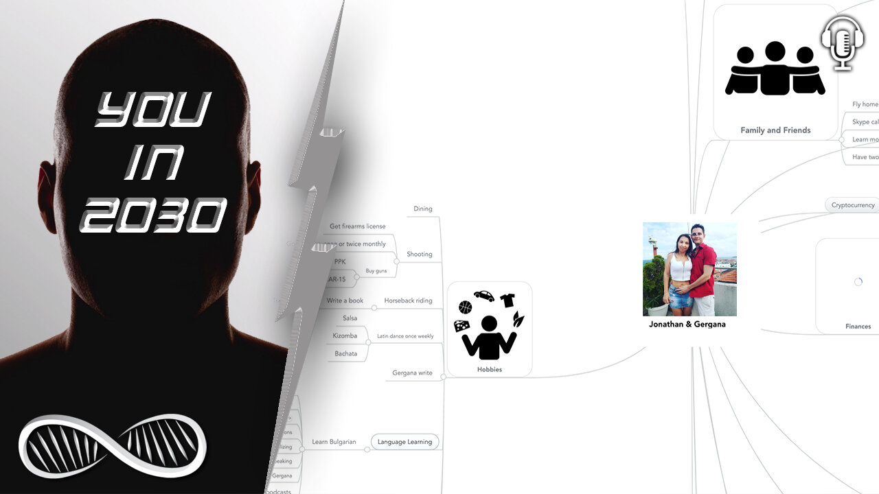 Who will you be in 2030? Futurecast with a 5-Year Self-Determination Flowchart