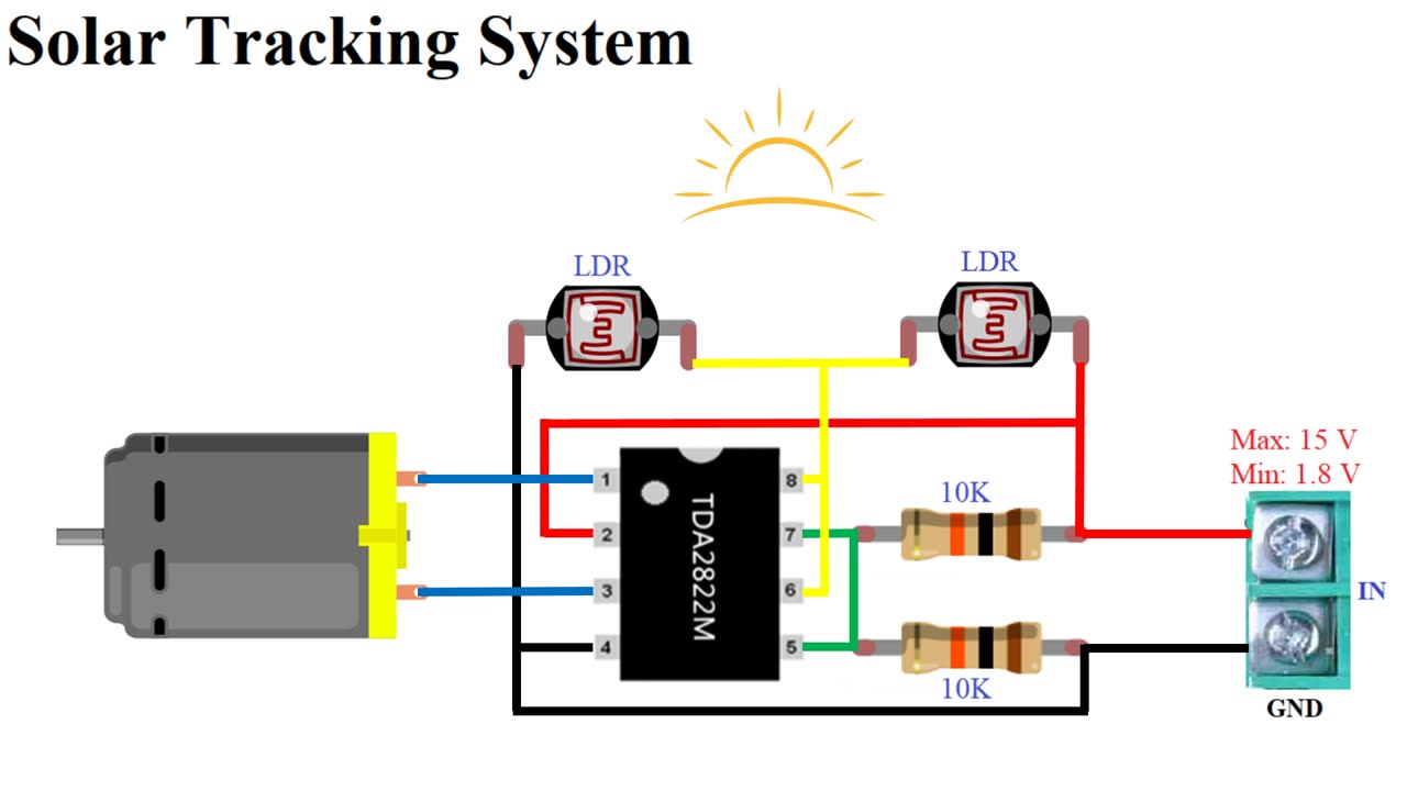 Solar Tracking System