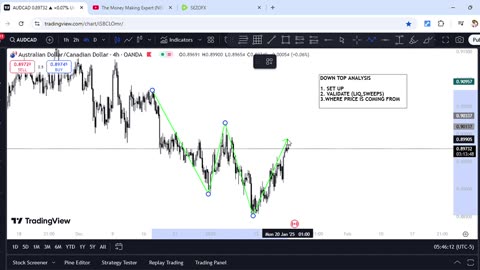 AUDCAD ANALYSIS 20th/01/2025