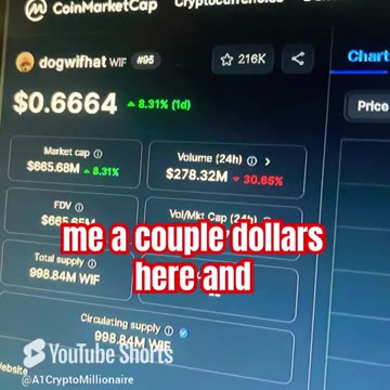 dogwifhat wif crypto news today price prediction #fyp