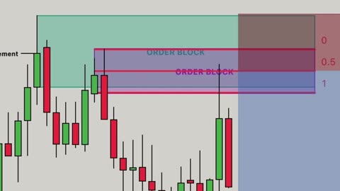 Technical Analysis Made Simple