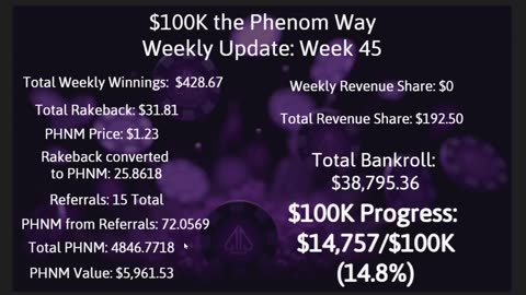 $100K the Phenom Way Challenge: Week 45 Update