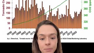 Zoomer Highlights Data Showing There Is No 'Climate Crisis' and GenZ Should Be Happier