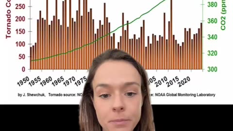 Zoomer Highlights Data Showing There Is No 'Climate Crisis' and GenZ Should Be Happier