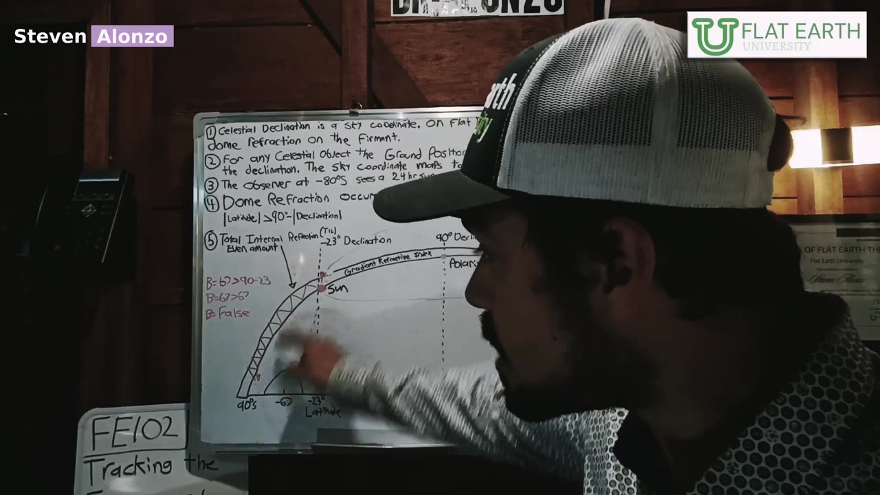 Dome Refraction: Gradient Refractive Index (GRIN) and Total Internal Reflection (TIL)