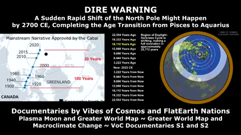 Plasma wave or Pole Shift