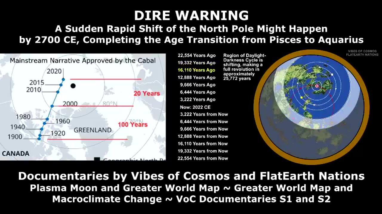 Plasma wave or Pole Shift