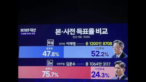 * 사전투표 폐지 안 하면 전국민 모두 투표 하지 맙세다. - 선거 보이코트 (자막은 설명에)